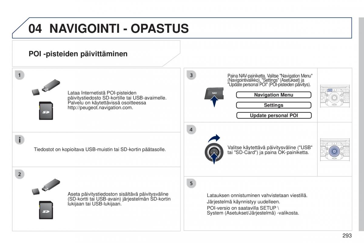 Peugeot 5008 omistajan kasikirja / page 295