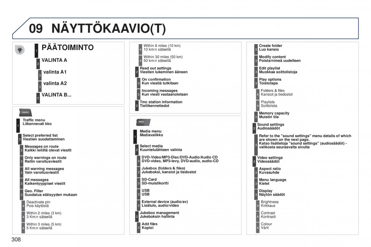 Peugeot 5008 omistajan kasikirja / page 310