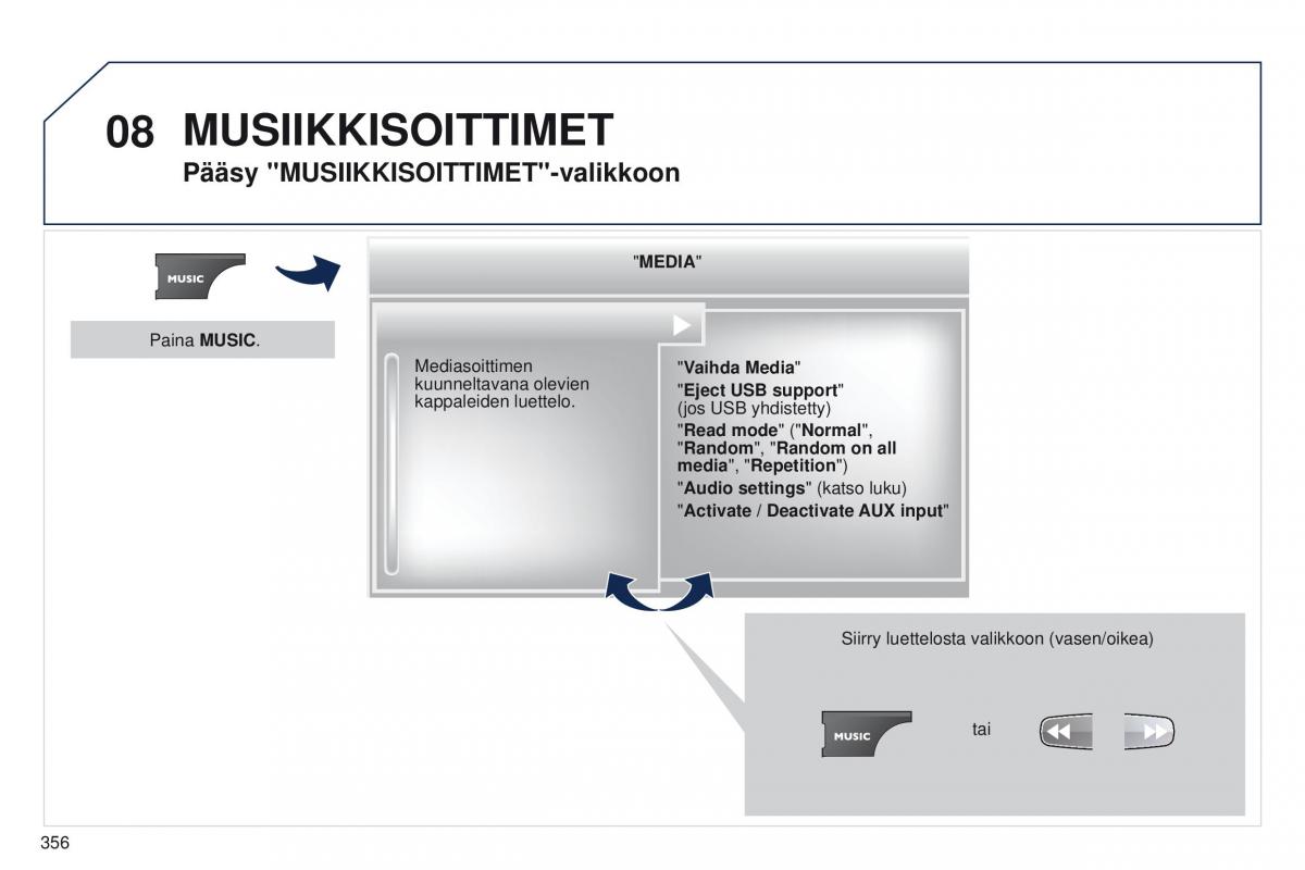 Peugeot 5008 omistajan kasikirja / page 358