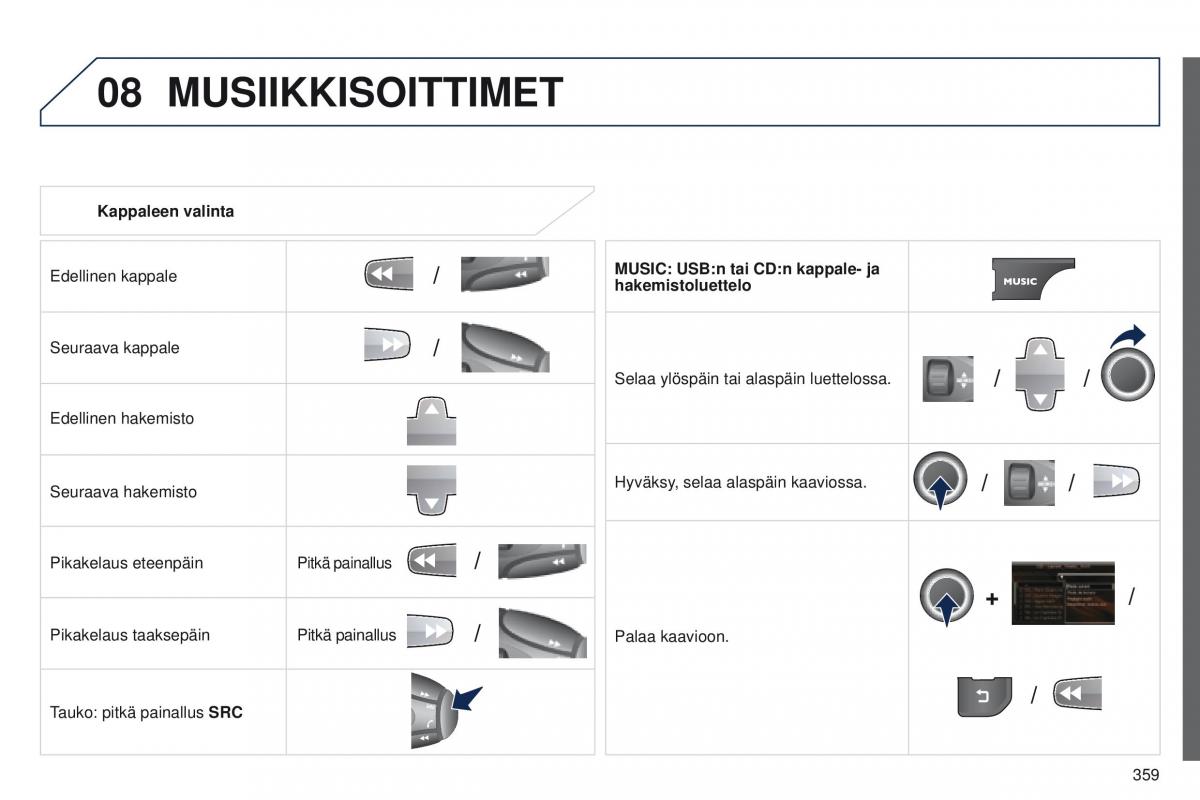 Peugeot 5008 omistajan kasikirja / page 361