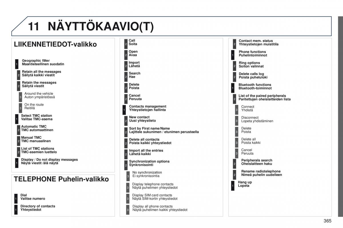 Peugeot 5008 omistajan kasikirja / page 367