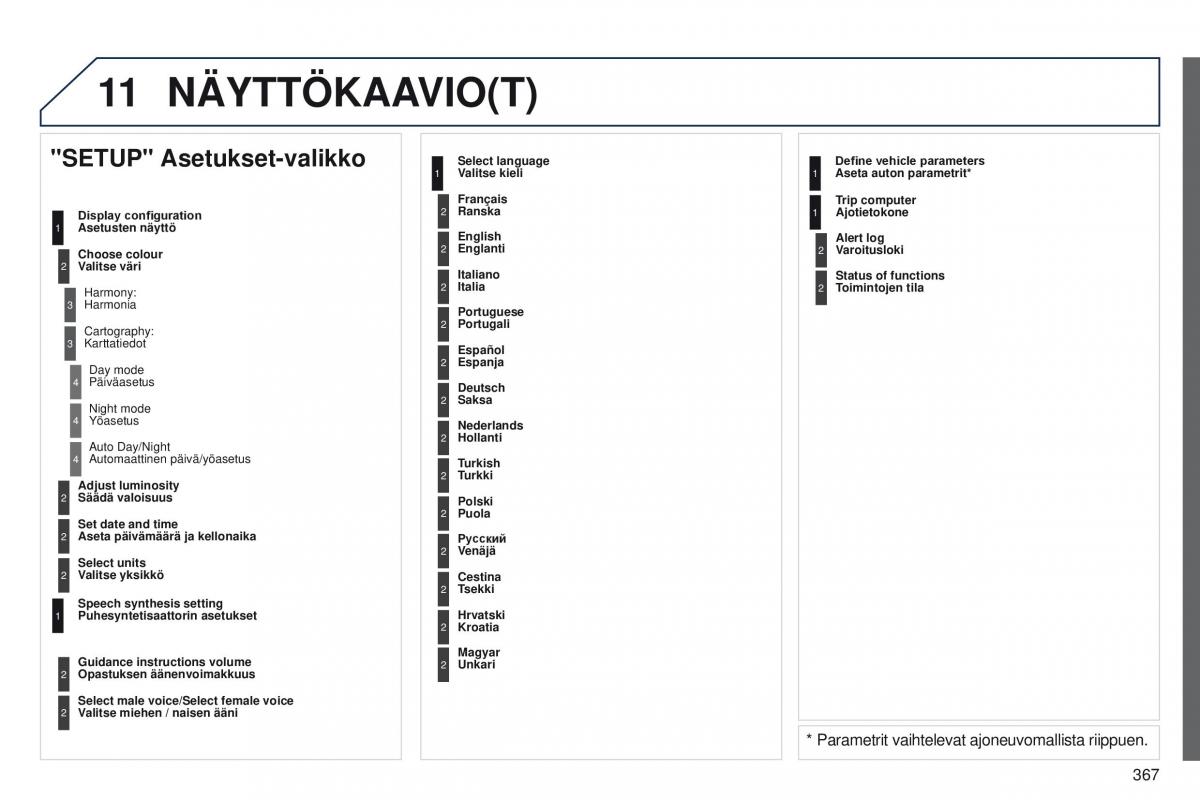 Peugeot 5008 omistajan kasikirja / page 369