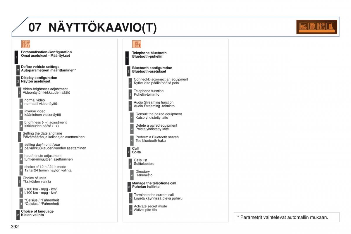 Peugeot 5008 omistajan kasikirja / page 394