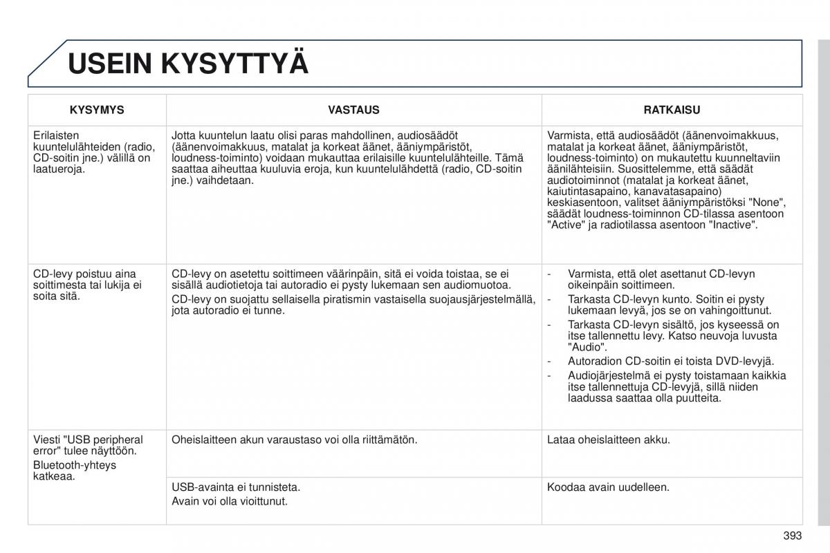 Peugeot 5008 omistajan kasikirja / page 395