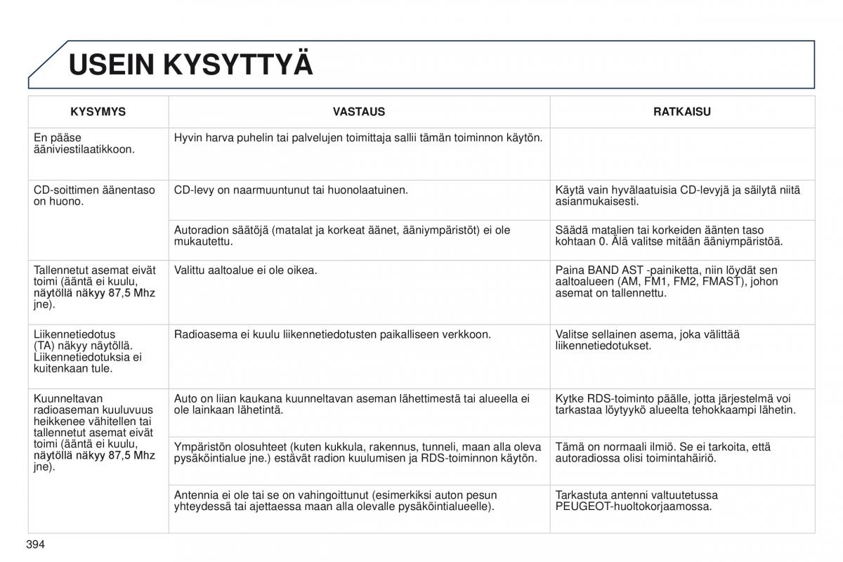 Peugeot 5008 omistajan kasikirja / page 396