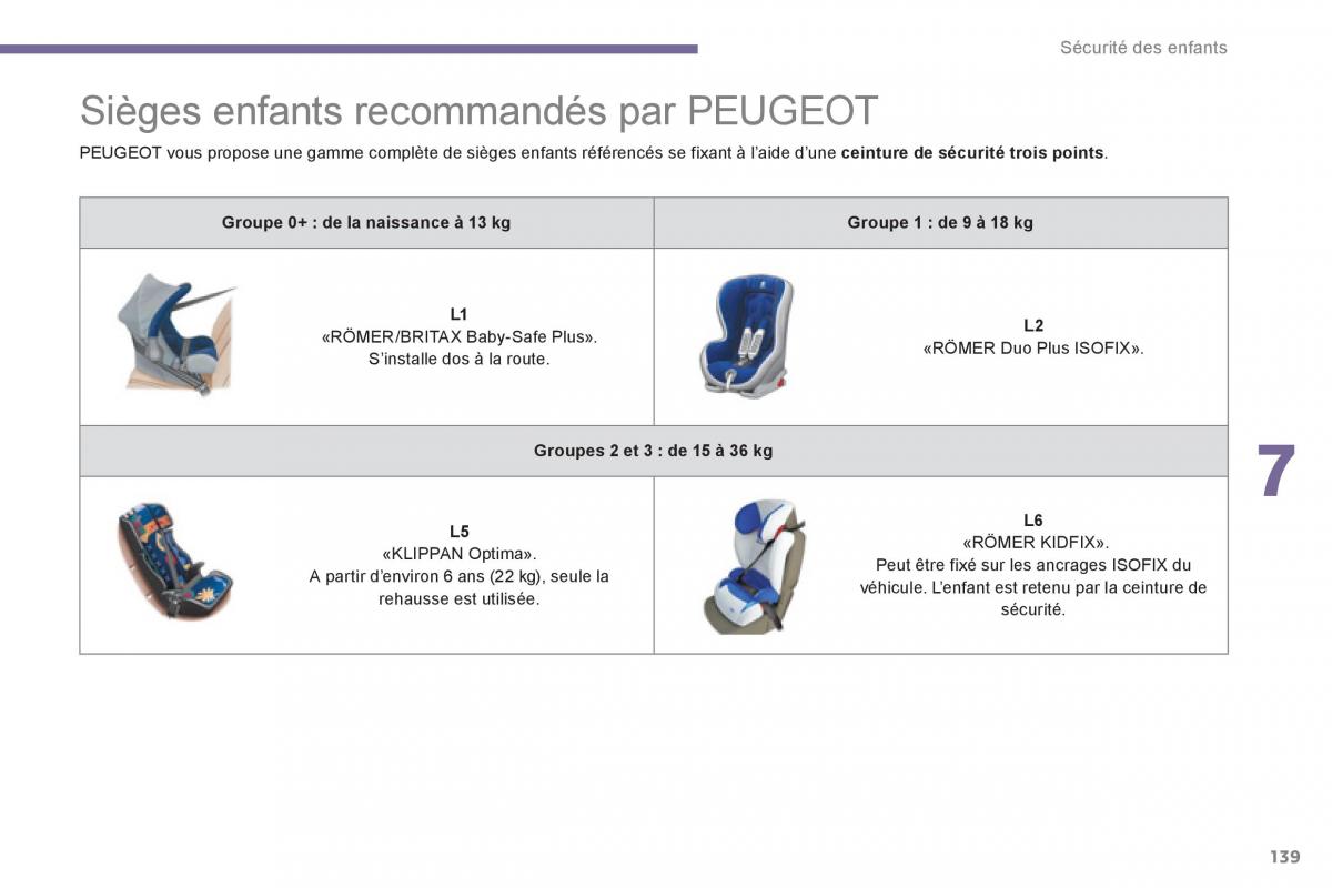 Peugeot 5008 manuel du proprietaire / page 141