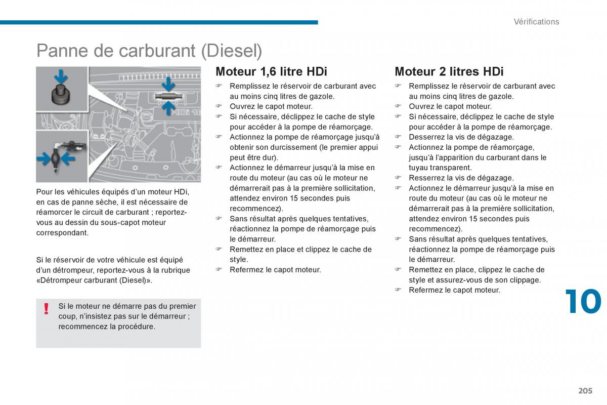 Peugeot 5008 manuel du proprietaire / page 207