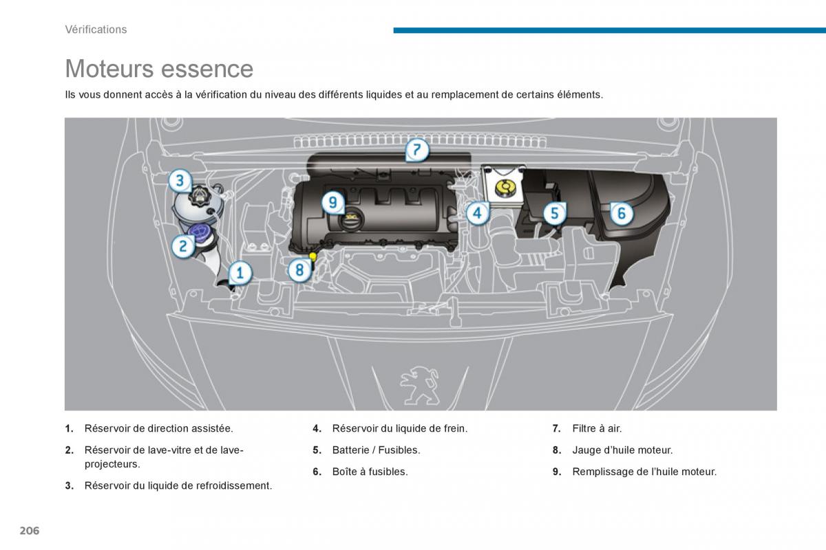 Peugeot 5008 manuel du proprietaire / page 208