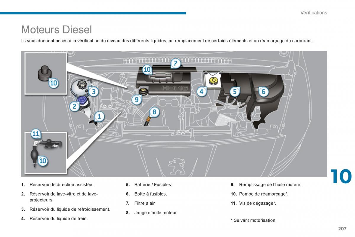 Peugeot 5008 manuel du proprietaire / page 209