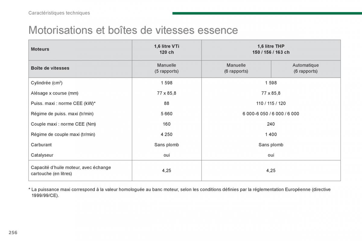 Peugeot 5008 manuel du proprietaire / page 258