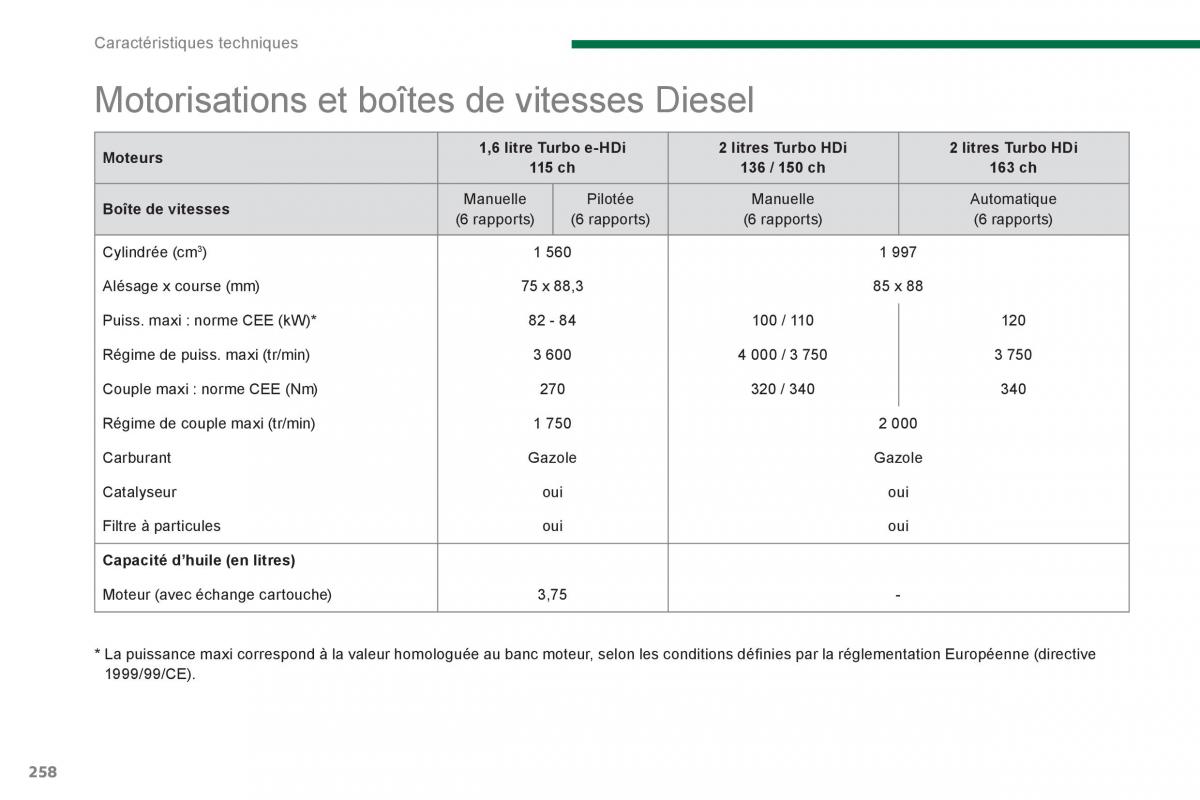 Peugeot 5008 manuel du proprietaire / page 260