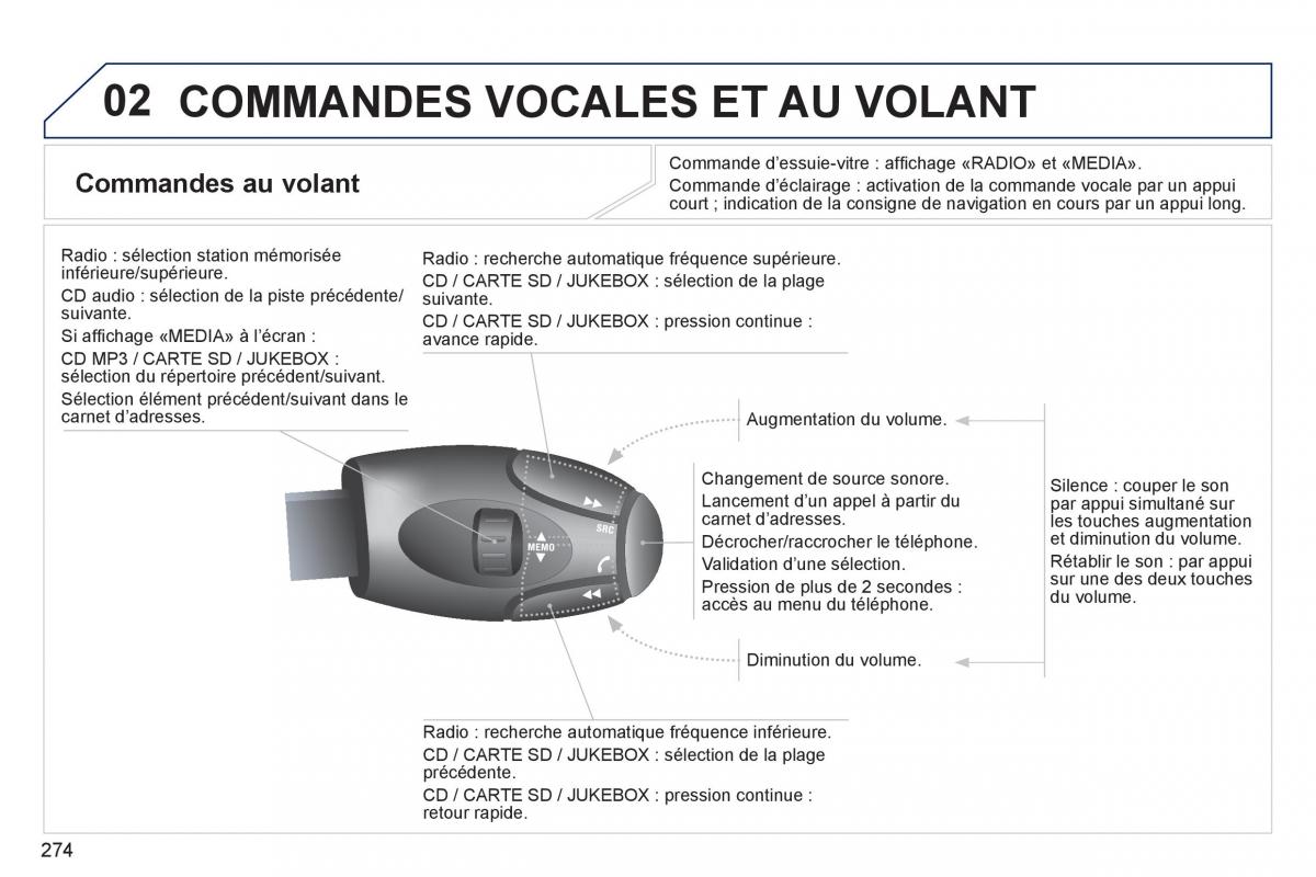 Peugeot 5008 manuel du proprietaire / page 276