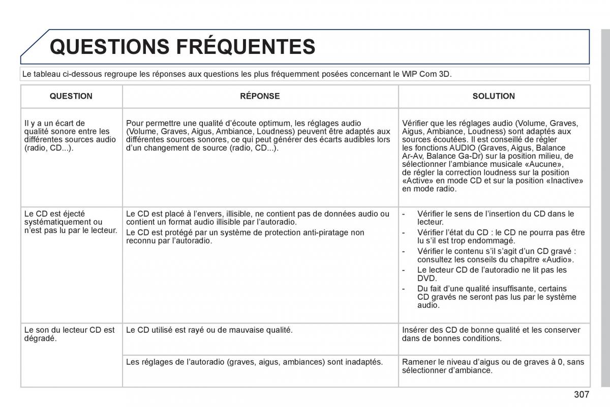 Peugeot 5008 manuel du proprietaire / page 309