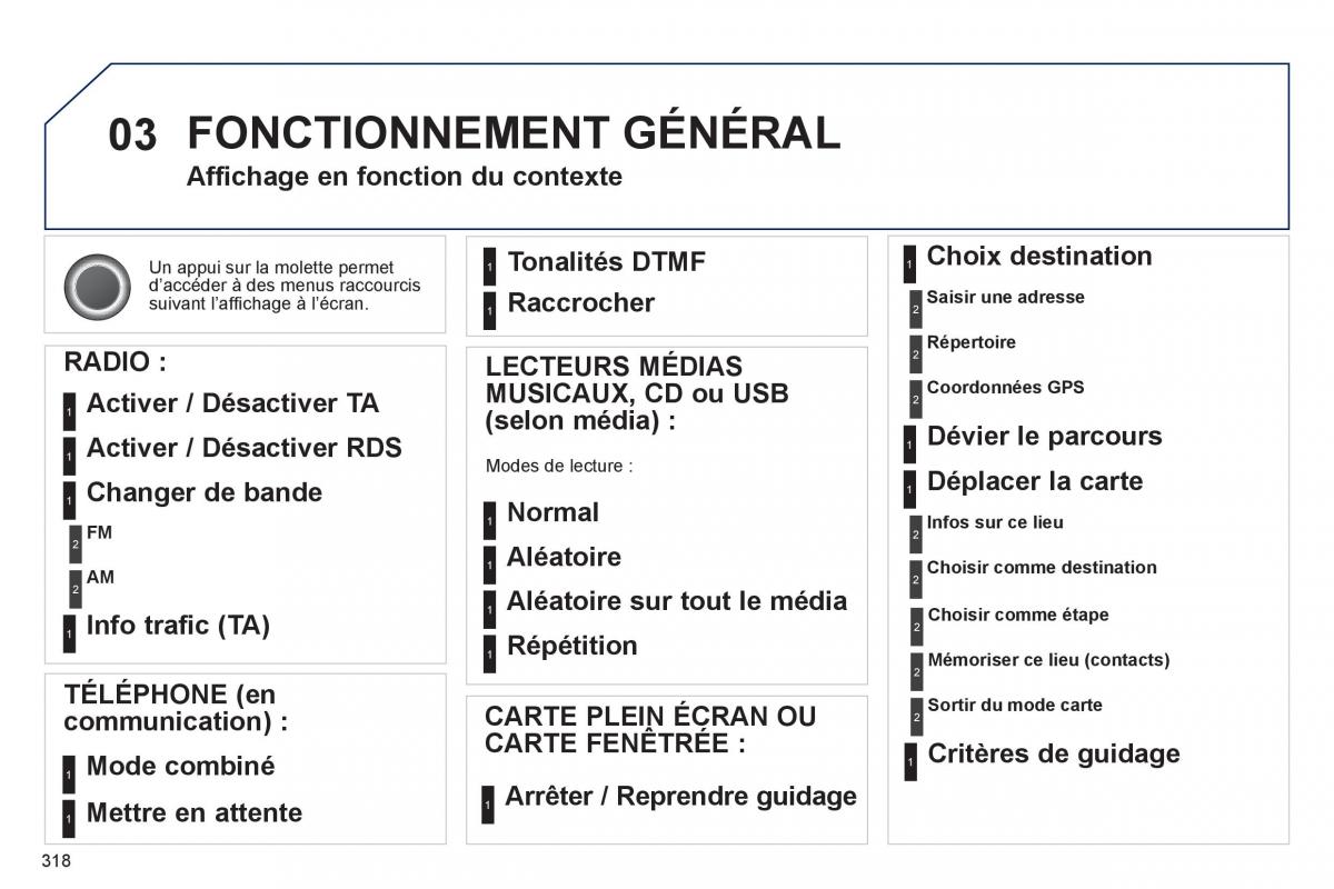 Peugeot 5008 manuel du proprietaire / page 320