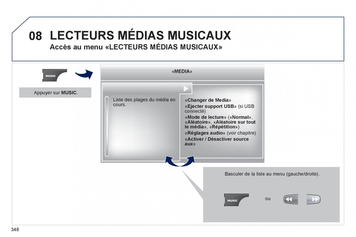 Peugeot 5008 manuel du proprietaire / page 350