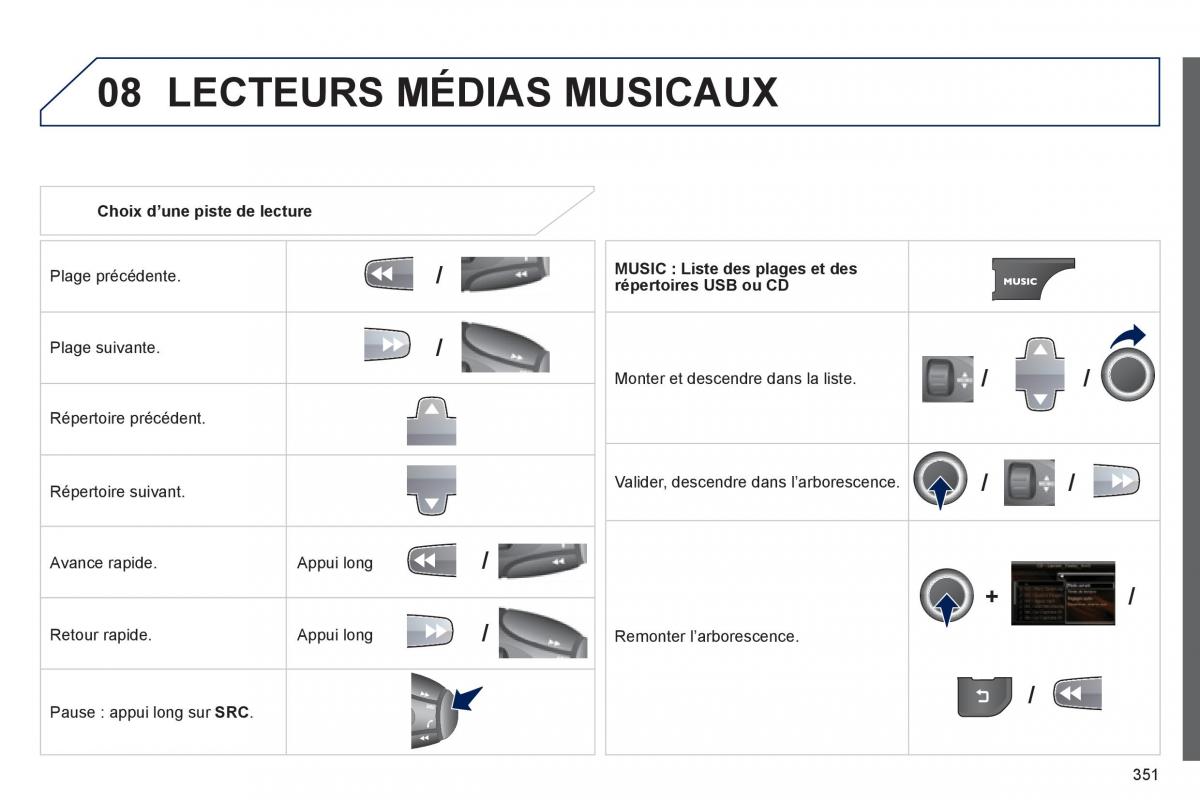 Peugeot 5008 manuel du proprietaire / page 353