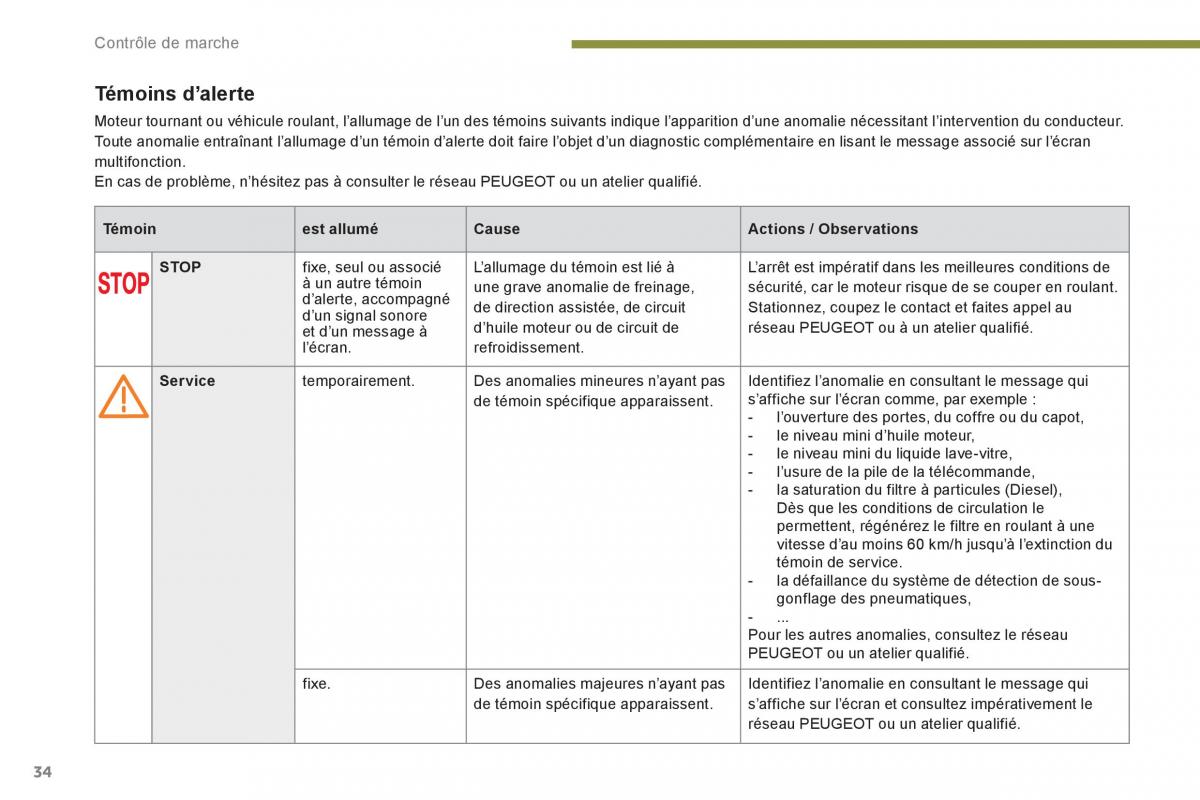 Peugeot 5008 manuel du proprietaire / page 36