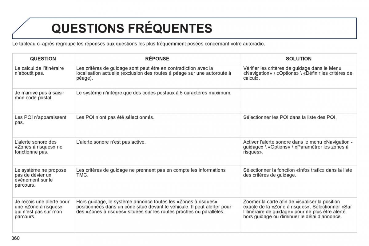 Peugeot 5008 manuel du proprietaire / page 362