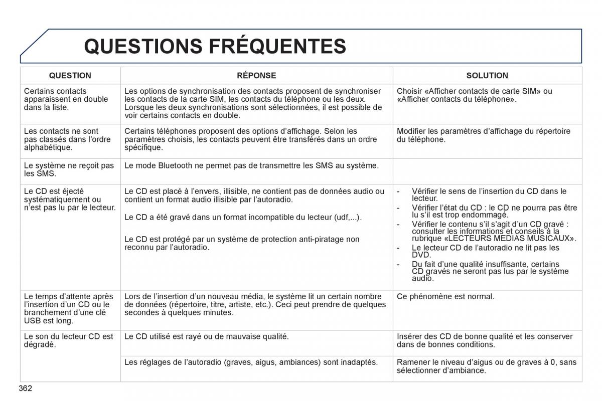 Peugeot 5008 manuel du proprietaire / page 364