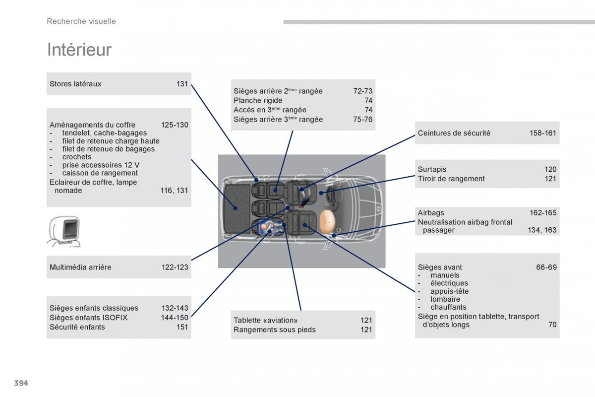 Peugeot 5008 manuel du proprietaire / page 396