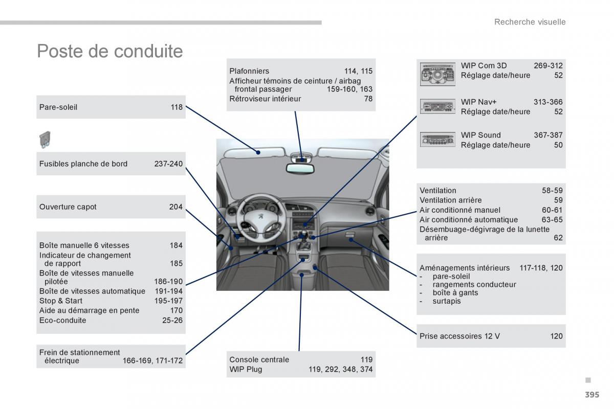 Peugeot 5008 manuel du proprietaire / page 397