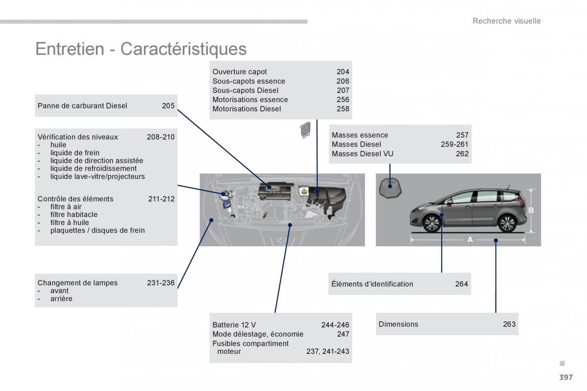 Peugeot 5008 manuel du proprietaire / page 399