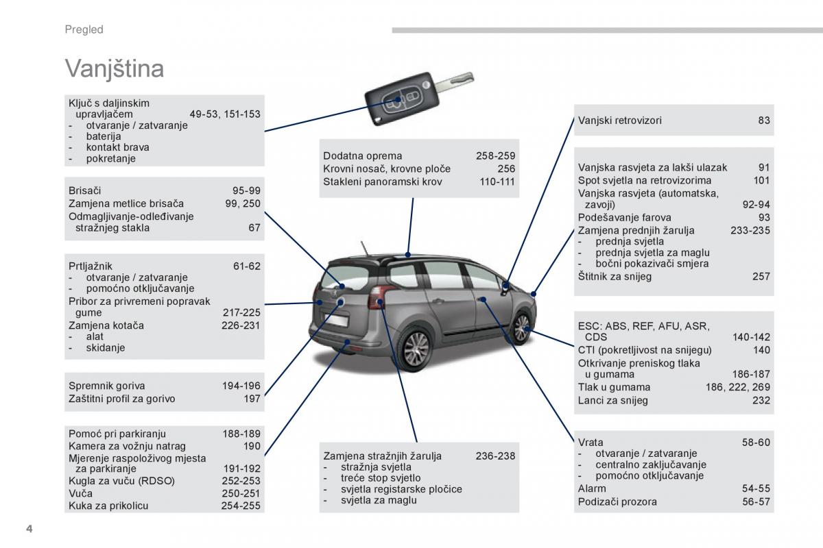 Peugeot 5008 vlasnicko uputstvo / page 6