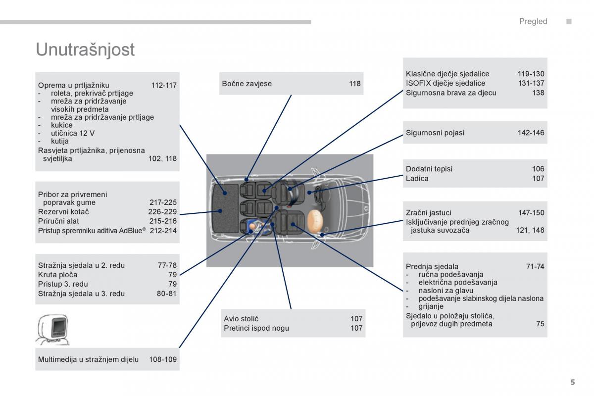 Peugeot 5008 vlasnicko uputstvo / page 7