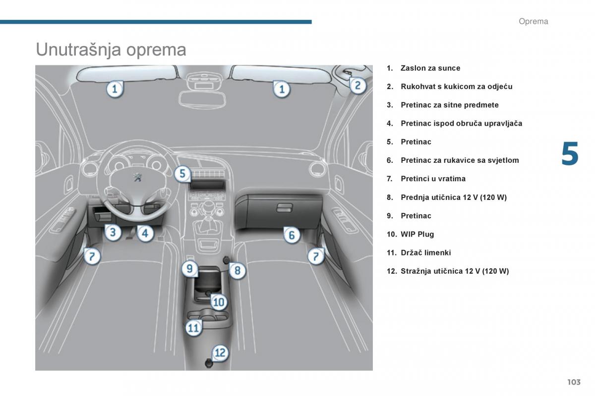 Peugeot 5008 vlasnicko uputstvo / page 105