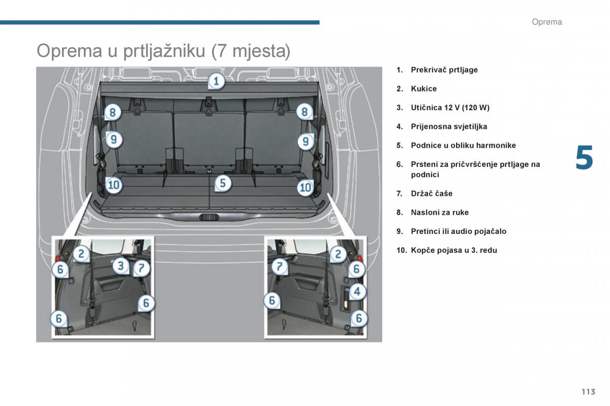 Peugeot 5008 vlasnicko uputstvo / page 115