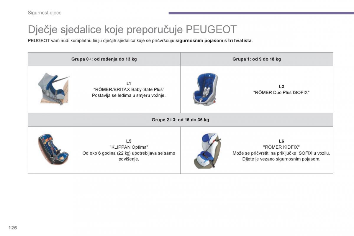 Peugeot 5008 vlasnicko uputstvo / page 128