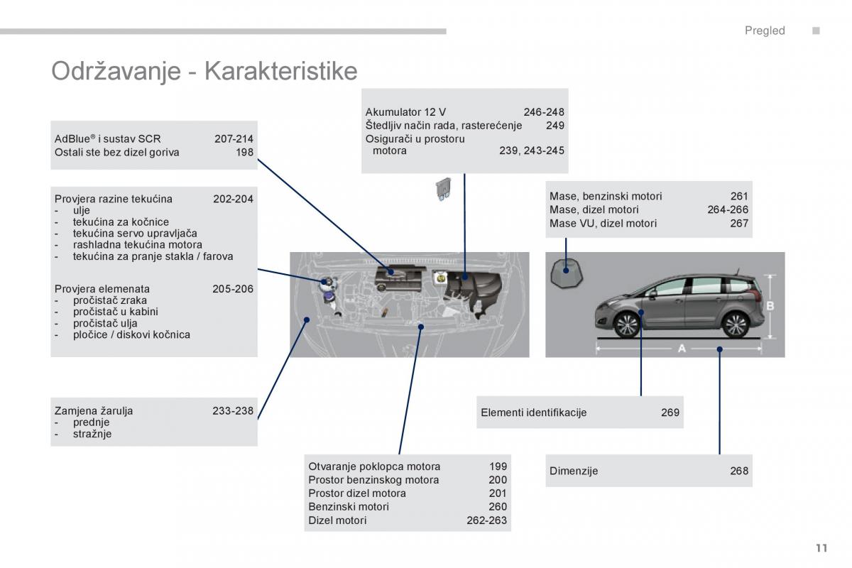 Peugeot 5008 vlasnicko uputstvo / page 13