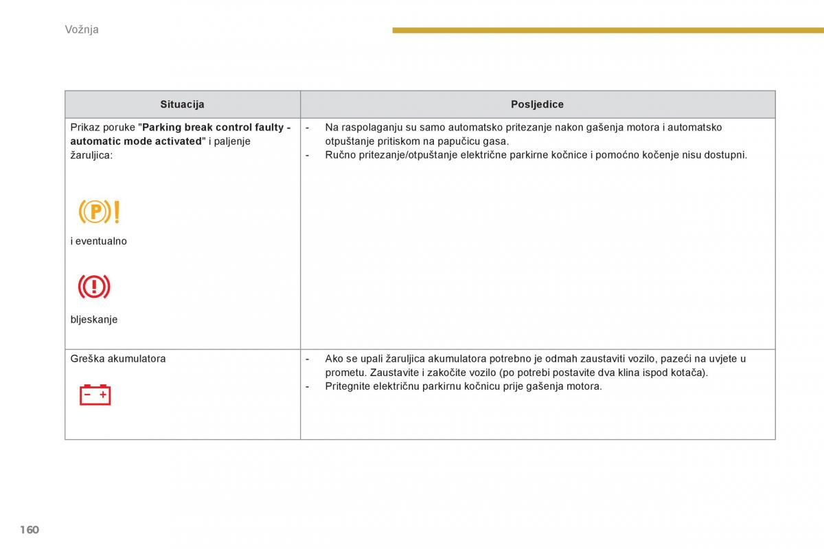 Peugeot 5008 vlasnicko uputstvo / page 162