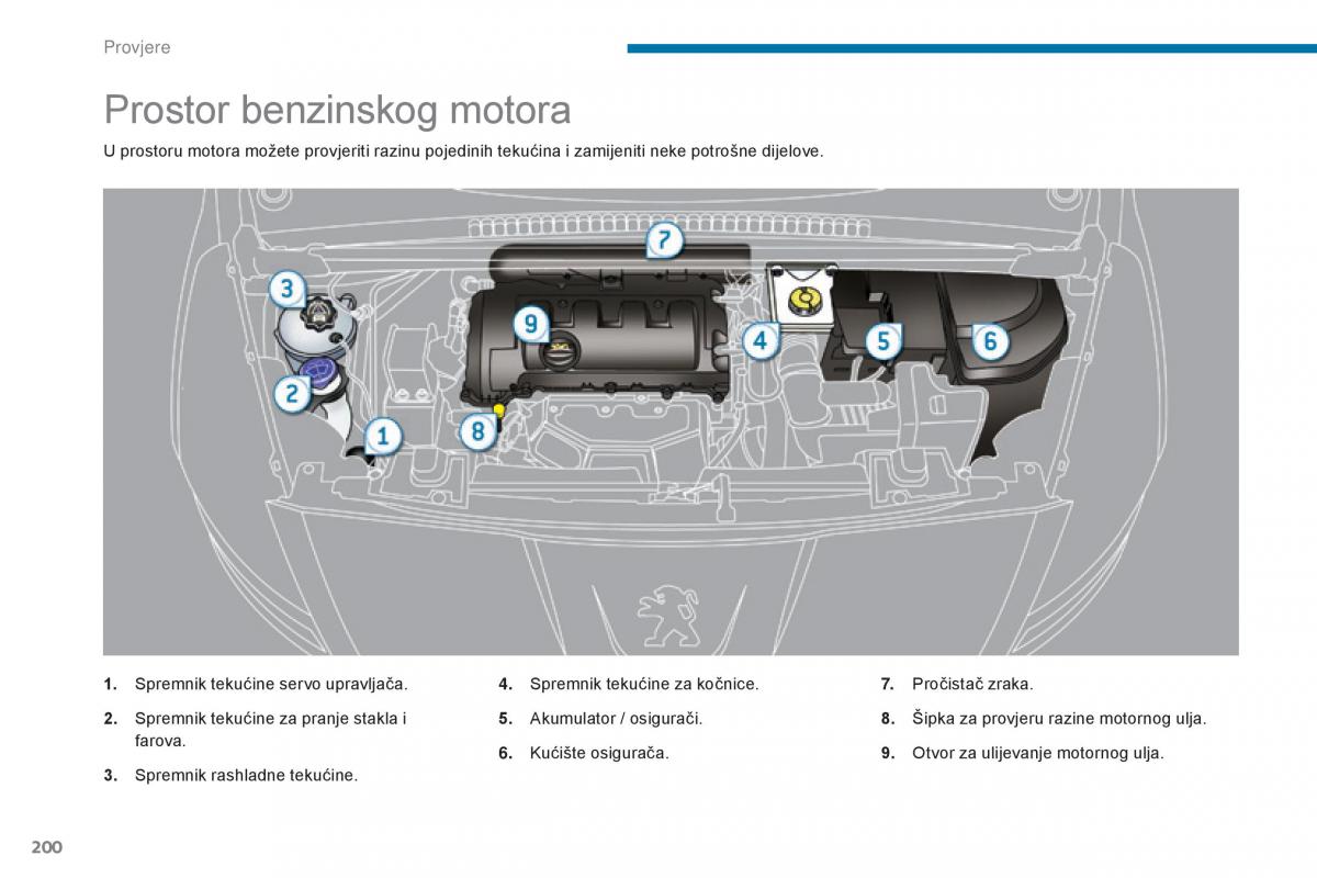 Peugeot 5008 vlasnicko uputstvo / page 202