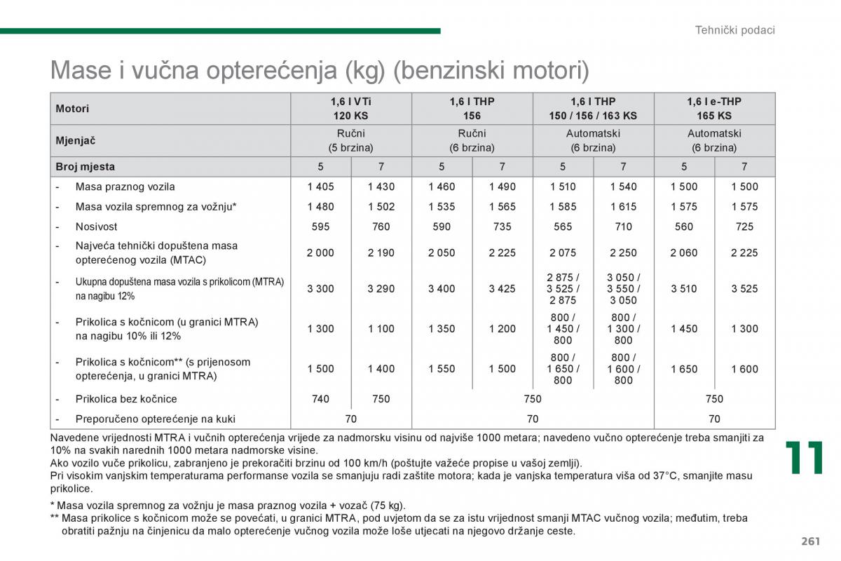 Peugeot 5008 vlasnicko uputstvo / page 263