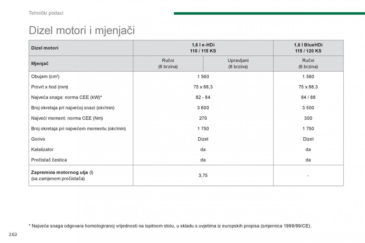 Peugeot 5008 vlasnicko uputstvo / page 264