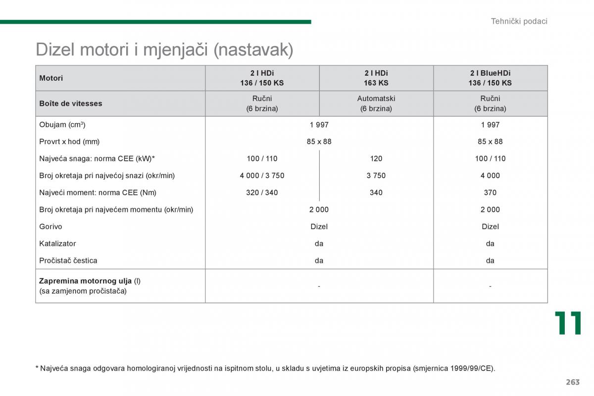 Peugeot 5008 vlasnicko uputstvo / page 265