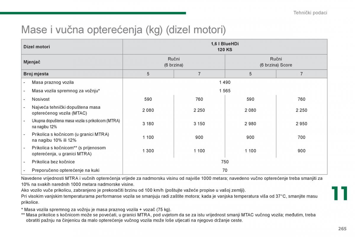 Peugeot 5008 vlasnicko uputstvo / page 267