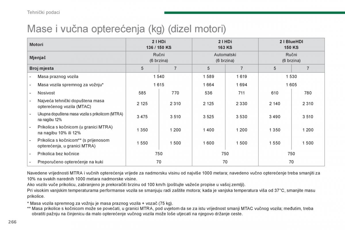 Peugeot 5008 vlasnicko uputstvo / page 268