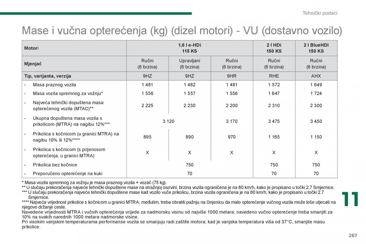 Peugeot 5008 vlasnicko uputstvo / page 269