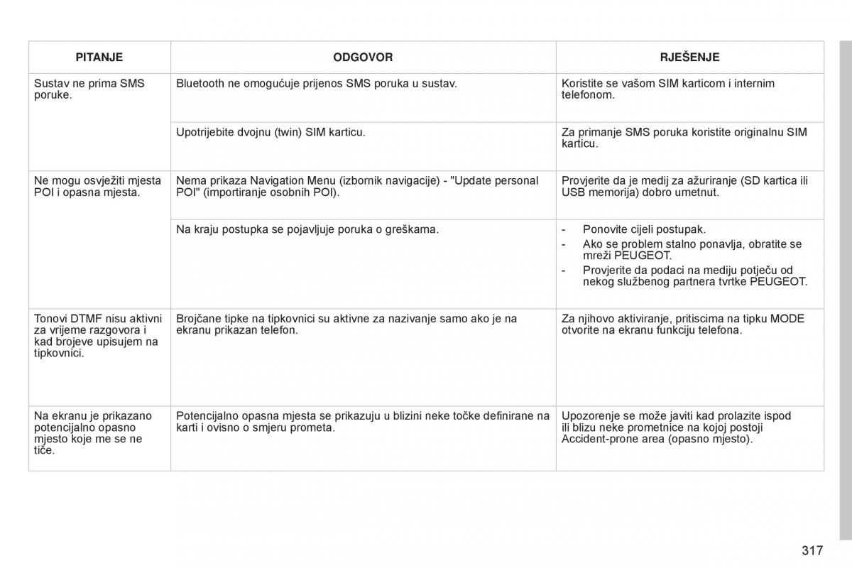 Peugeot 5008 vlasnicko uputstvo / page 319