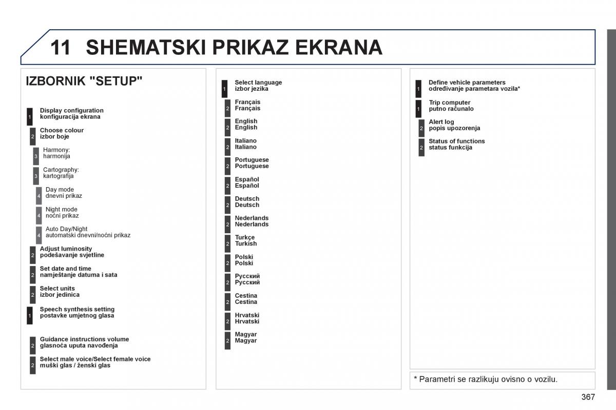 Peugeot 5008 vlasnicko uputstvo / page 369