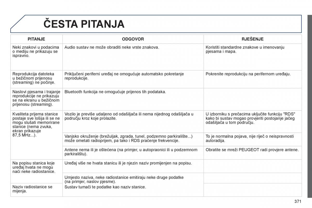 Peugeot 5008 vlasnicko uputstvo / page 373