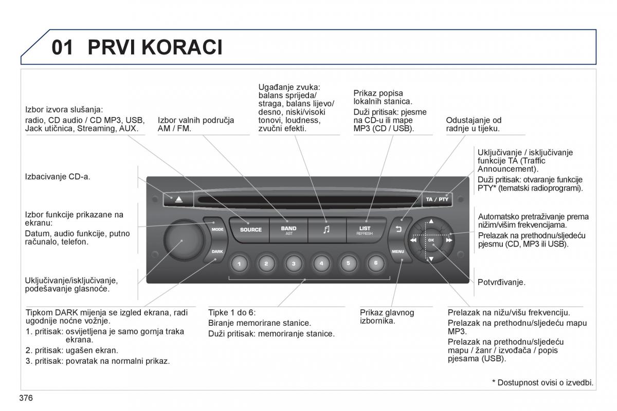 Peugeot 5008 vlasnicko uputstvo / page 378