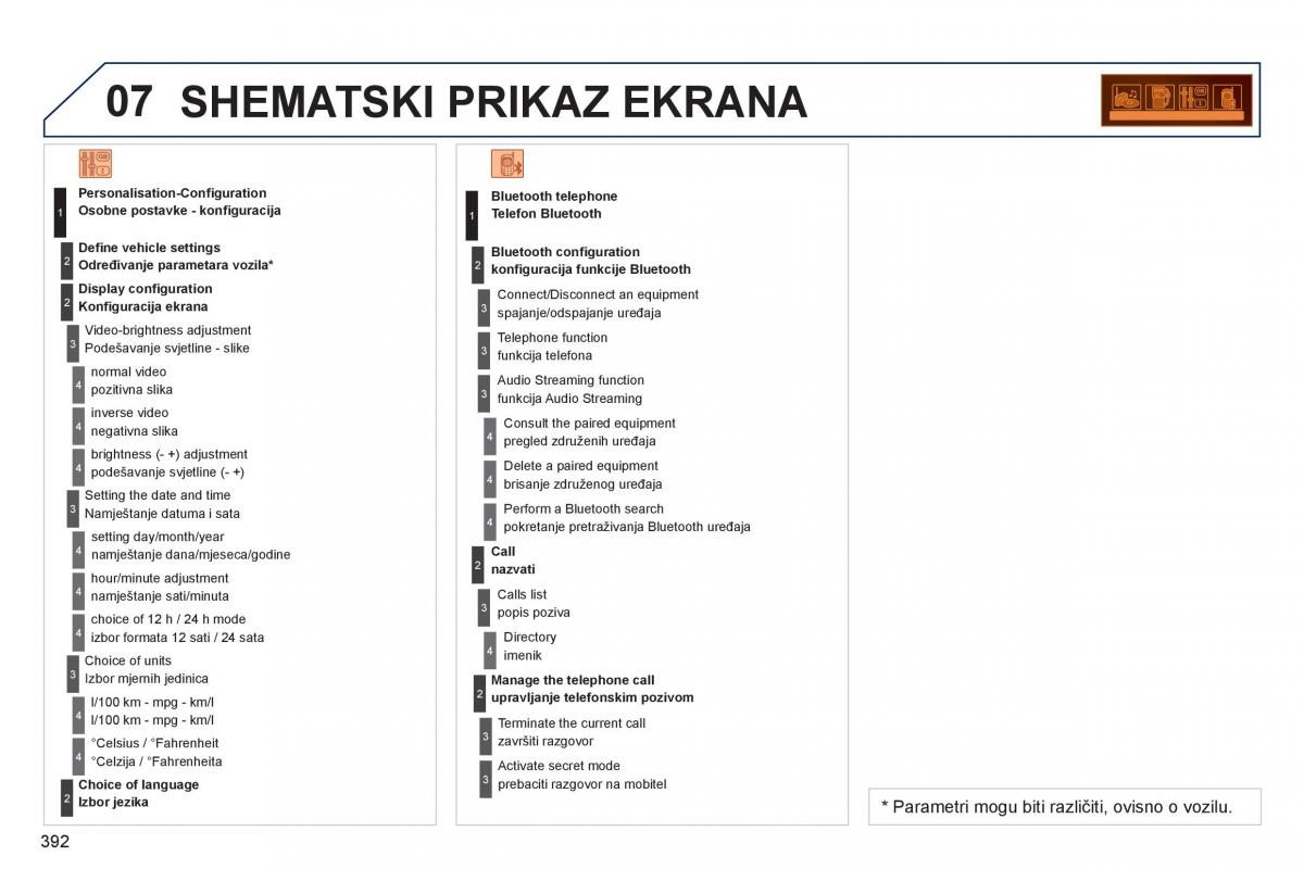 Peugeot 5008 vlasnicko uputstvo / page 394