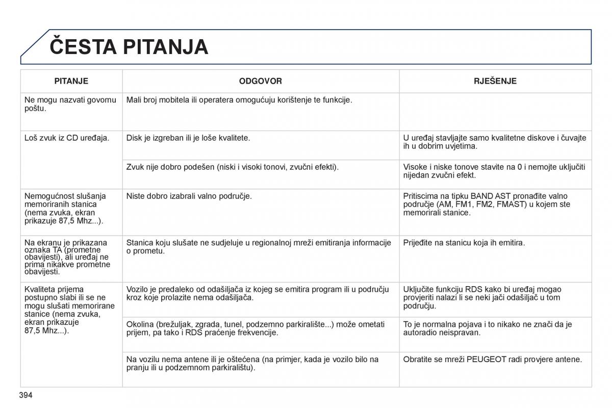 Peugeot 5008 vlasnicko uputstvo / page 396