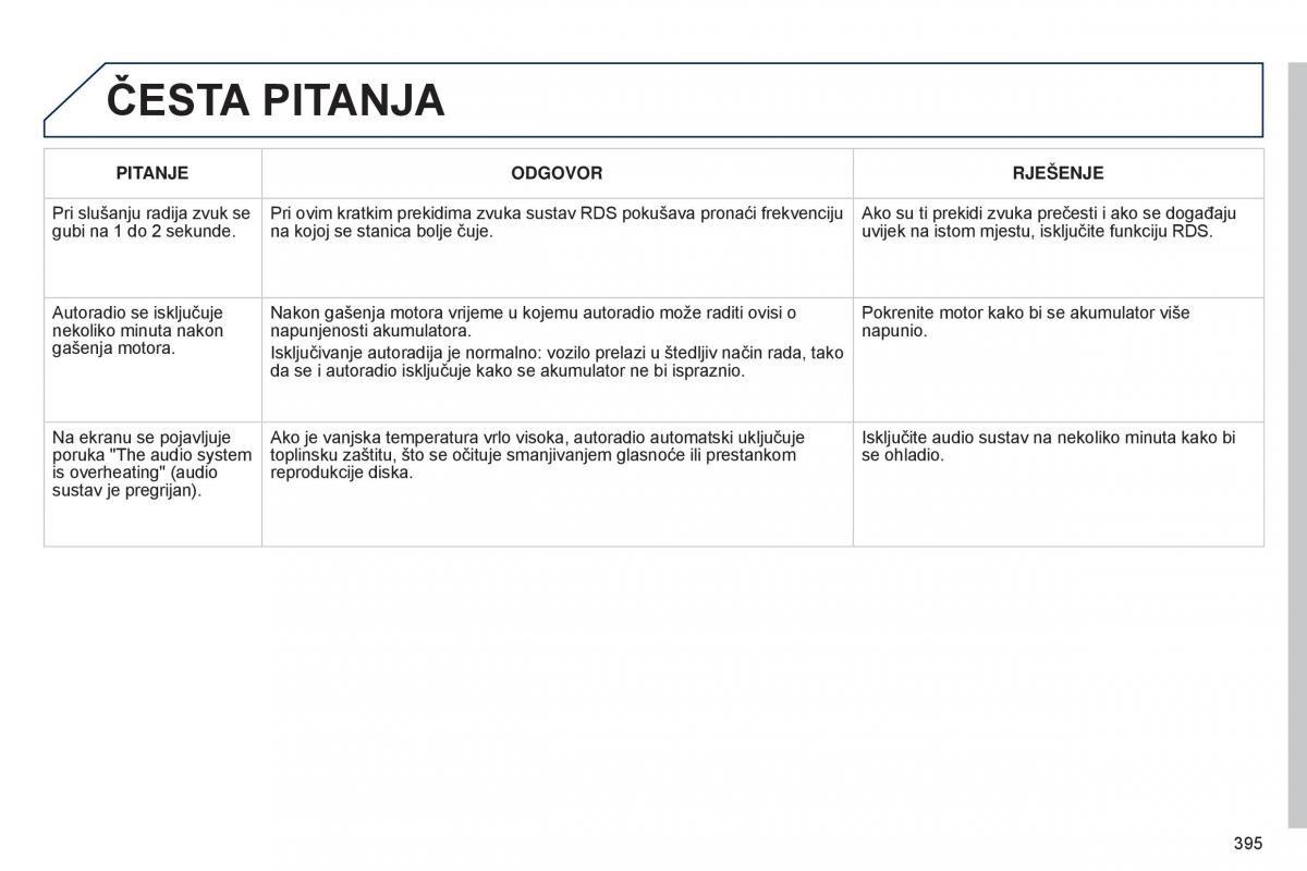 Peugeot 5008 vlasnicko uputstvo / page 397