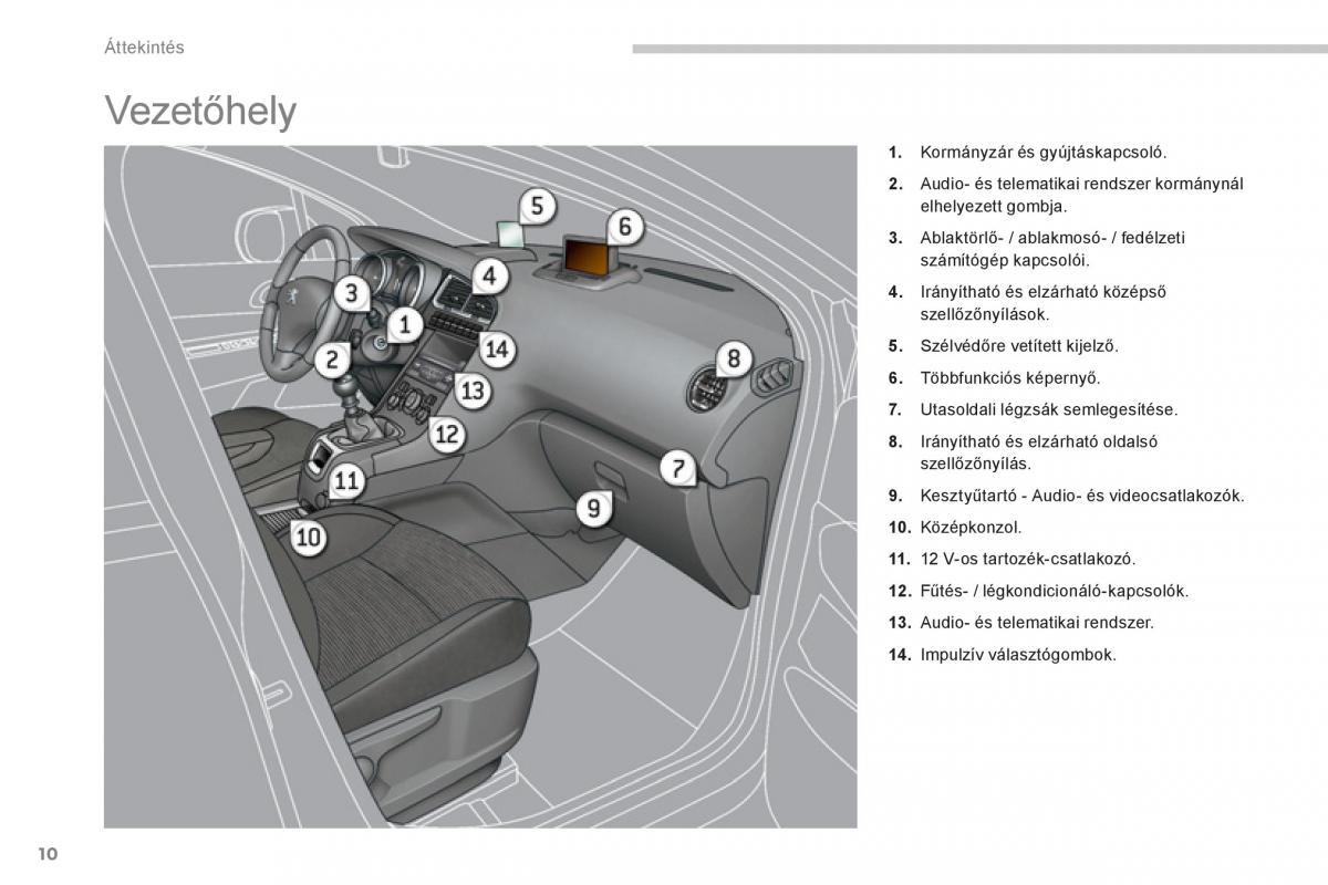 Peugeot 5008 Kezelesi utmutato / page 12