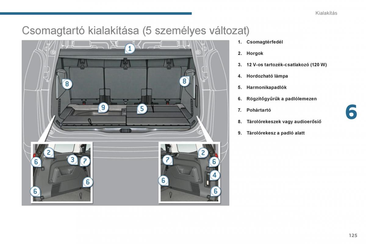 Peugeot 5008 Kezelesi utmutato / page 127