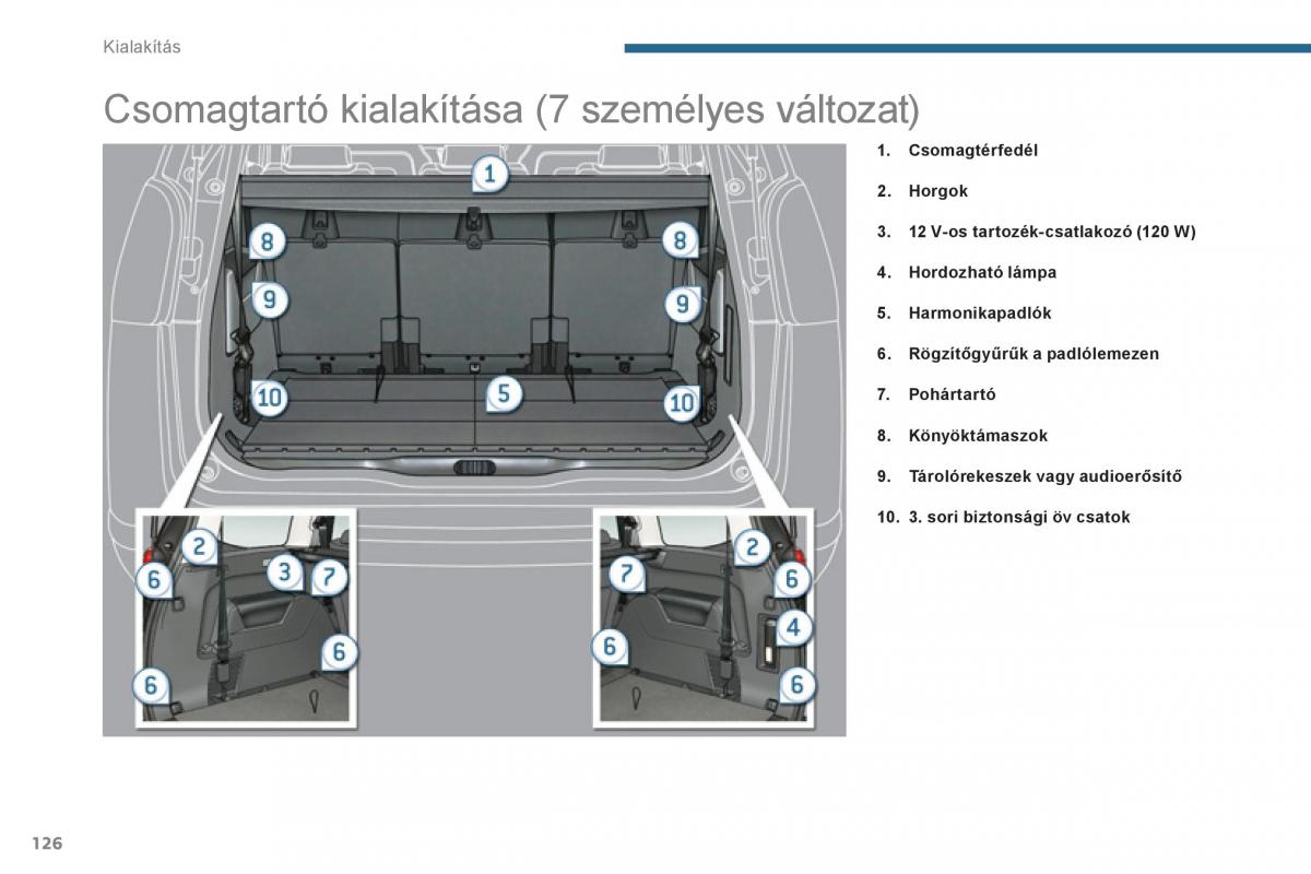 Peugeot 5008 Kezelesi utmutato / page 128